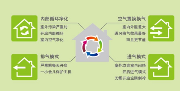 庆东纳碧安新风系统