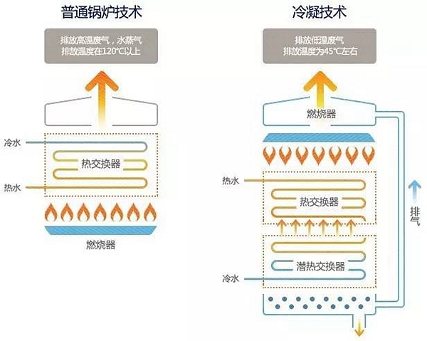 家用壁挂炉品牌推荐