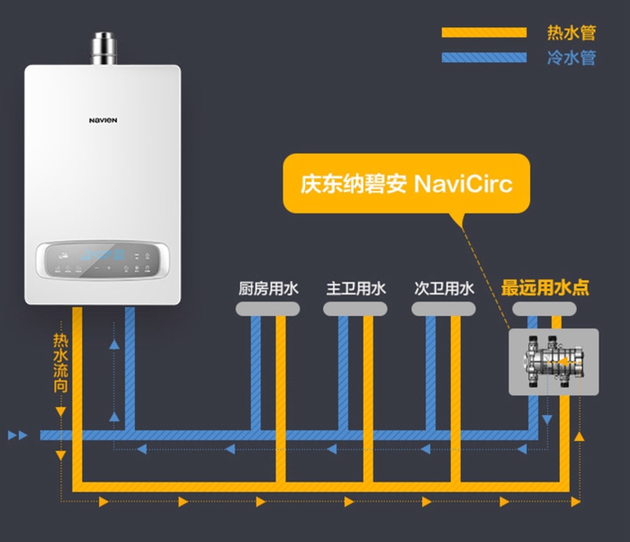 庆东纳碧安零冷水热水器