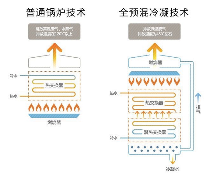 纳碧安冷凝技术