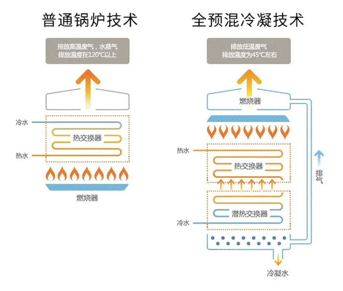 纳碧安冷凝壁挂炉