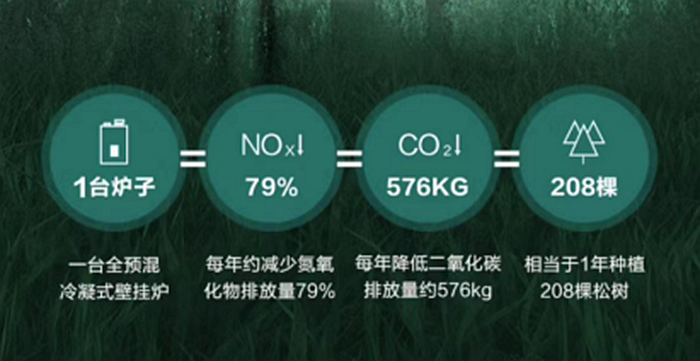 家用冷凝壁挂炉