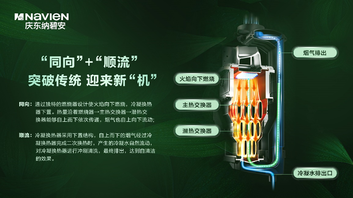 冷凝壁挂炉